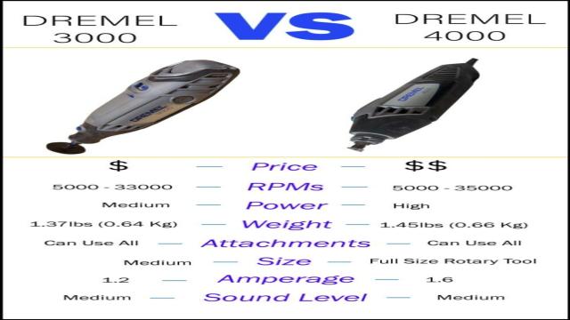 Dremel 3000 VS Dremel 4000 – The Real Difference