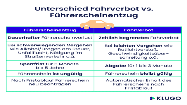 Unterschiede zwischen Fahrverbot und Führerscheinentzug