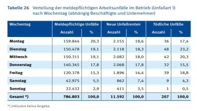 Betrieblicher Ersthelfer: Alles, was Sie dazu wissen müssen