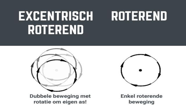 Rota oder Exzenter - Was sind die Unterschiede zwischen einer Rotations- und einer Exzenterpoliermaschine?