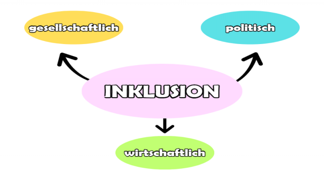 Integration und Inklusion – Der Unterschied | einfach erklärt