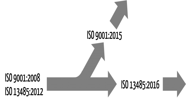 ISO 9001: Relevant auch für Medizinproduktehersteller?