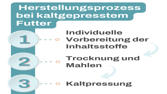 Kaltgepresstes Hundefutter - eine Übersicht I Alpenwuff Ratgeber