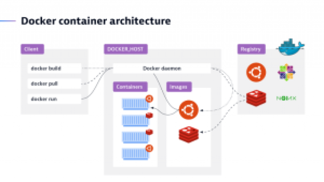 Kubernetes vs Docker: What’s the difference?