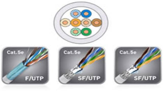 LAN/Ethernet-Kabel: Beschreibung und Auswahl