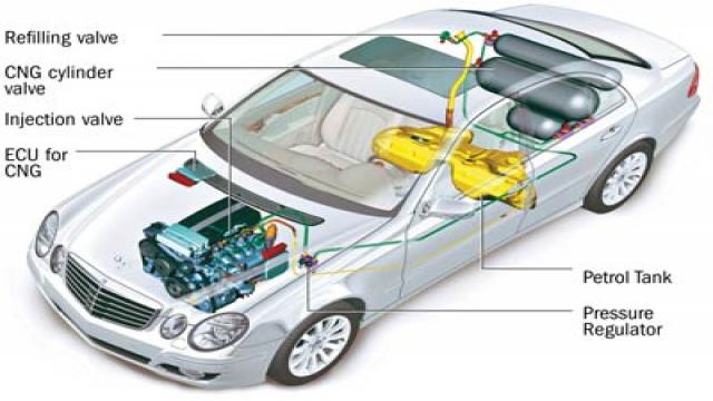 The difference between CNG and LPG