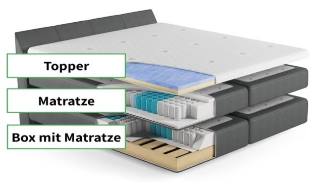 Welche Matratze fürs Boxspringbett ist am besten?