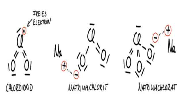 MedWatch-Check XXL:				Darum geht es bei Chlordioxid und MMS