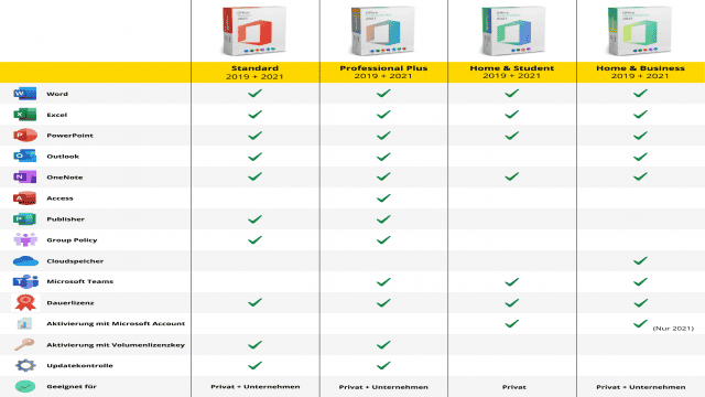 Unterschied Office 2016 und 2019 – Was ist besser?