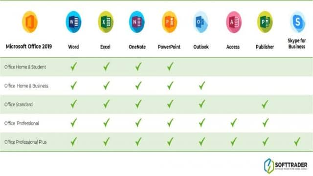 Die Unterschiede zwischen Office 2019 Home & Student, Home & Business & Professional