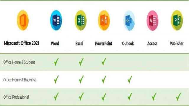 Differences between Microsoft Office 2021 Home & Student, Home & Business and Professional