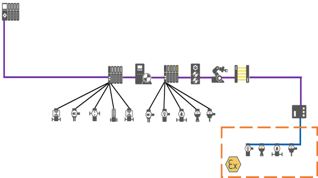 The Difference between PROFIBUS and PROFINET