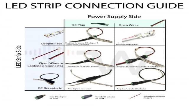 Difference Between RGB, RGBW(4in1), and RGB-CCT(5in1) LED Strip