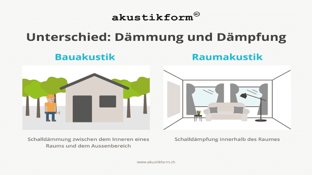 Schalldämmung: Wand und Decke dämmen mit Schalldämmmaterial