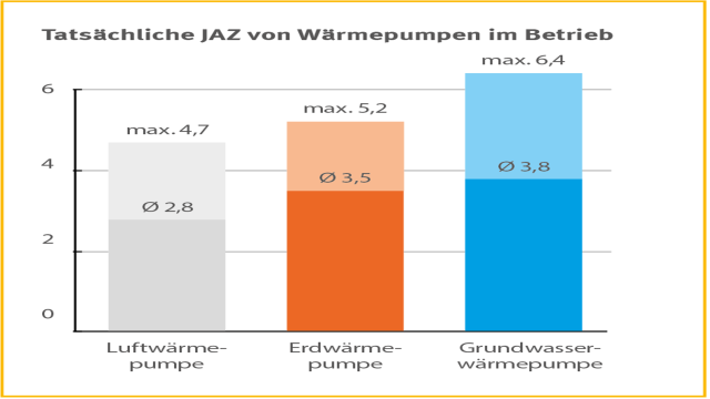 Wärmepumpe: Alles, was Sie wissen müssen, im Überblick