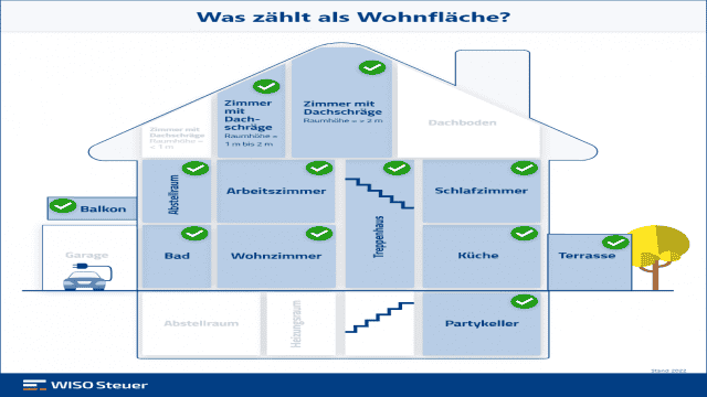 Wohnflächenberechnung bei der Grundsteuer