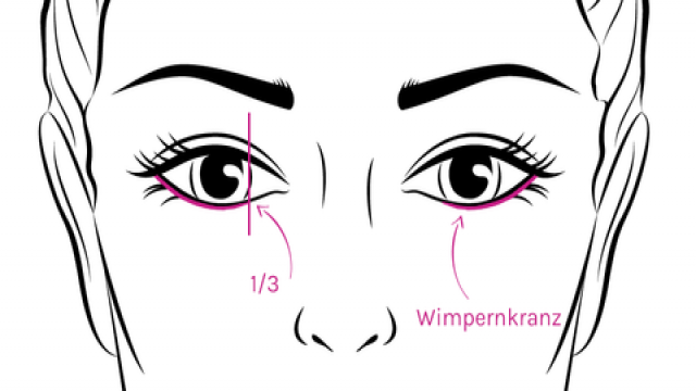 Unterschied Kajal / Eyeliner