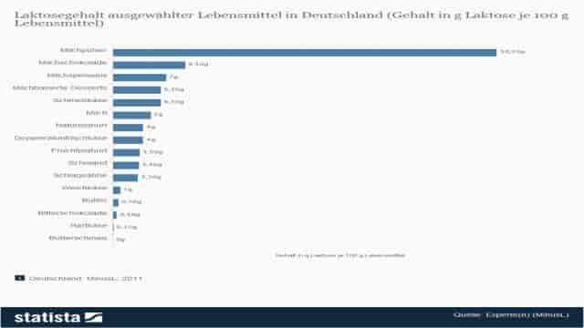 Wie kann man eine Lebensmittel-Unverträglichkeit testen