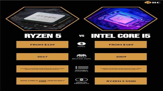 Ryzen 5 vs. Core i5: Full Comparison with Pros and Cons