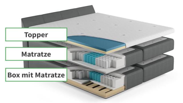 Boxspringbett oder normales Bett? Was ist besser?