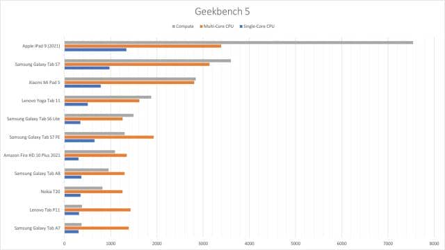 Vergleich: Samsung Galaxy Tab A8 vs. A7