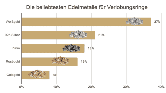 9 Geheimnisse - Verlobungsringe kaufen, so geht’s richtig