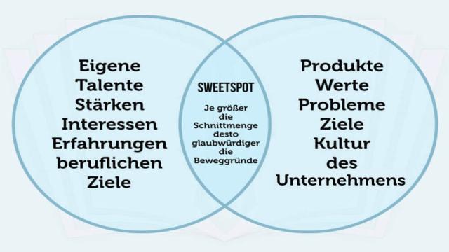 Warum bewerben Sie sich bei uns? Gute Antworten