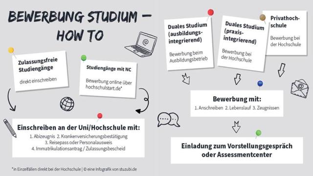 Motivationsschreiben Studium