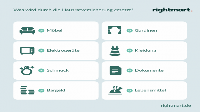 Ist eine Hausratversicherung sinnvoll für den Mieter?