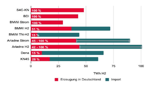 Wie teuer wird grüner Wasserstoff?