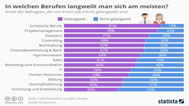 Jobwechsel begründen: 5 Gründe, Formulierungen & Beispiele