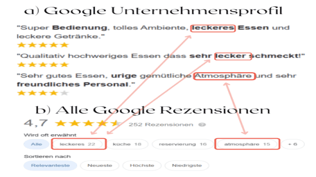 Google Bewertungen FAQs (Update 2022): Alles was man zu Google Rezensionen wissen muss