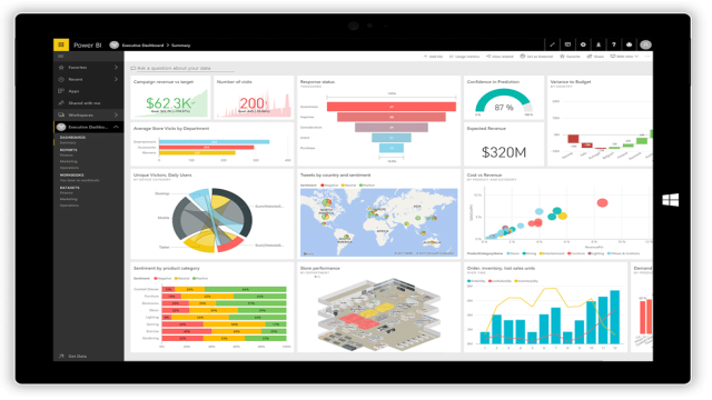 7 Reasons to use Microsoft Power BI | Business Intelligence Tools