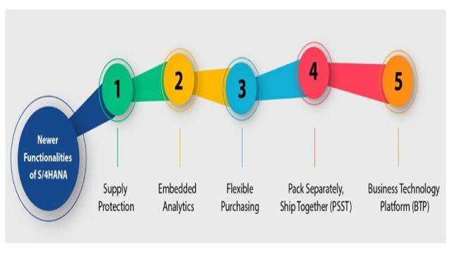 6 key reasons why you should move to S/4HANA now