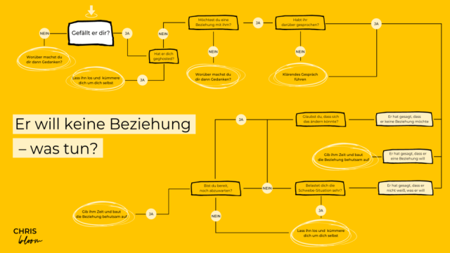 Er weiß nicht, was er will: Ursachen verstehen und richtig reagieren