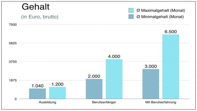 Jobprofil: Versicherungskaufleute