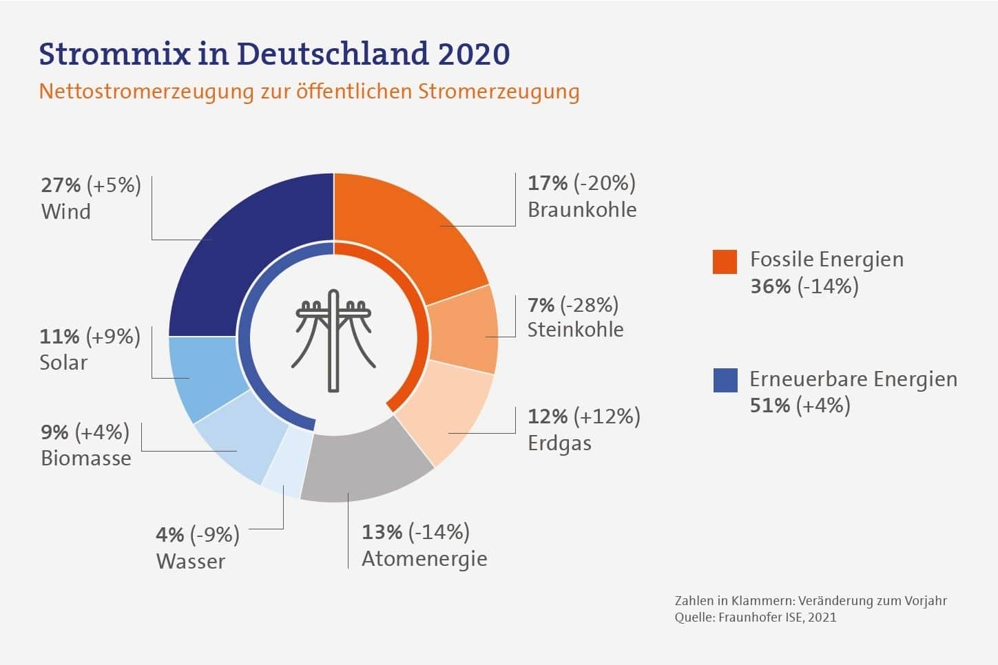 Vorteile und Nachteile einer Windkraftanlage