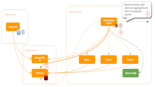 Synchronous vs. Asynchronous Programming: What To Use When (Using Low-Code as an Example)