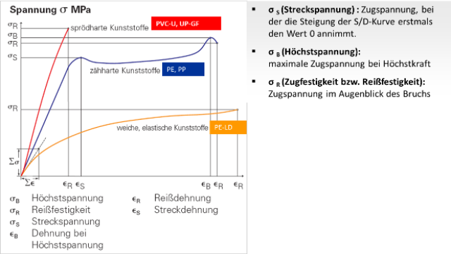 Kunststoffrohrverband e.V. - Fachverband der Kunststoffrohr-Industrie