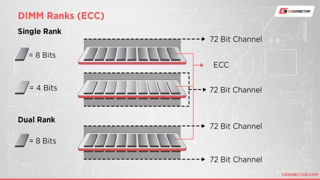 Single Rank vs Dual Rank RAM: Differences & Performance Impact