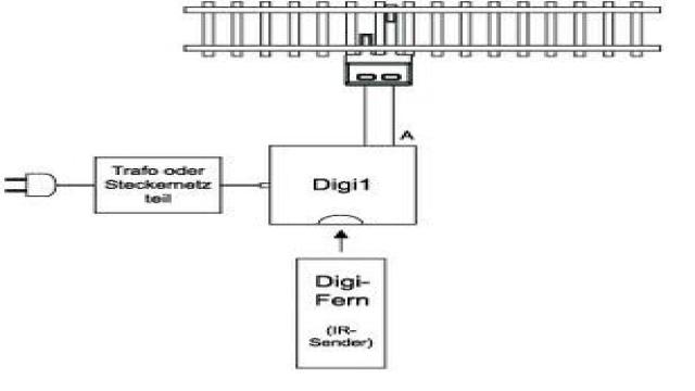 Fragen zum Digitalsystem