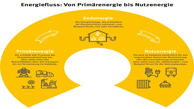 GEG: Was ändert sich mit dem Gebäude-Energie-Gesetz?