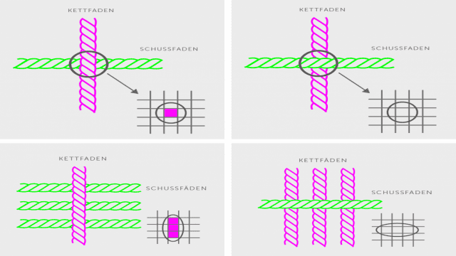 Textil­bind­ungen