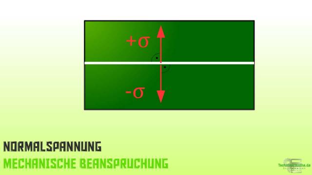 (WT3-07) – Elastische und Plastische Verformung