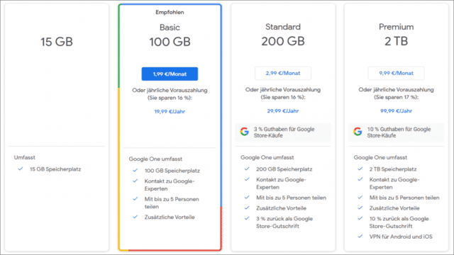 Google Drive vs. OneDrive: Vergleich, Vorteile, Funktionen