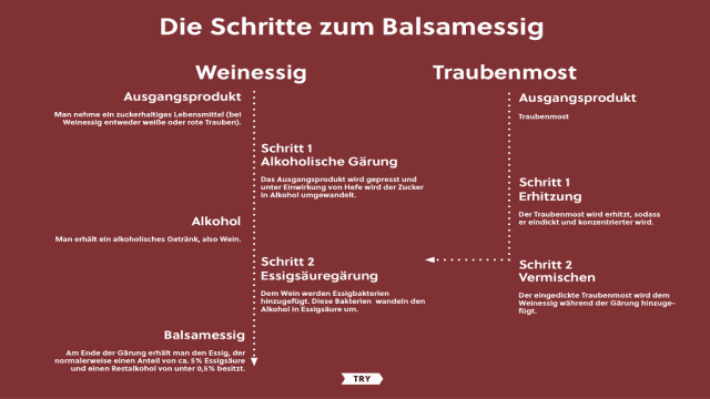 Was ist Balsamico oder Balsamessig?