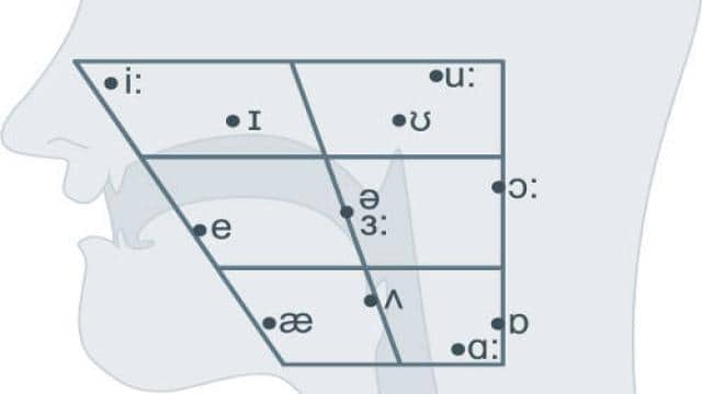 Aussprache und Intonation