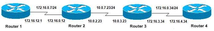 Ping- und Traceroute-Befehle verstehen