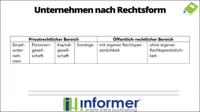 Unternehmen - Was ist ein Unternehmen? - InformerOnline