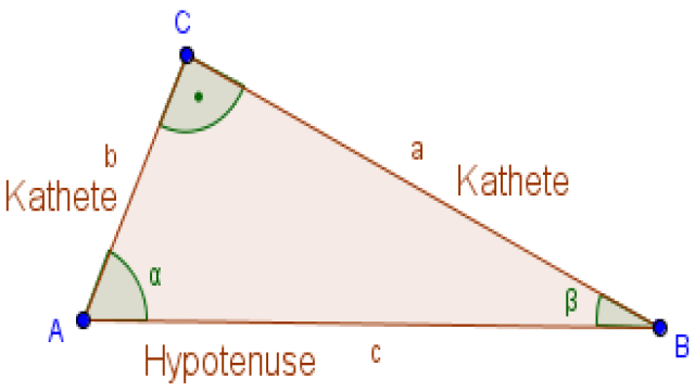 Einführung – Sinus, Kosinus, Tangens